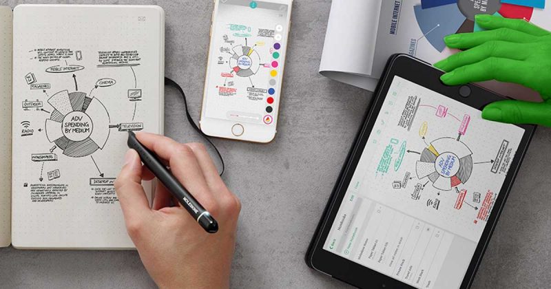 Die 10 besten Apps zum digitalen Zeichnen, Malen und Illustrieren für iPad oder Android Tablet/Smartphone